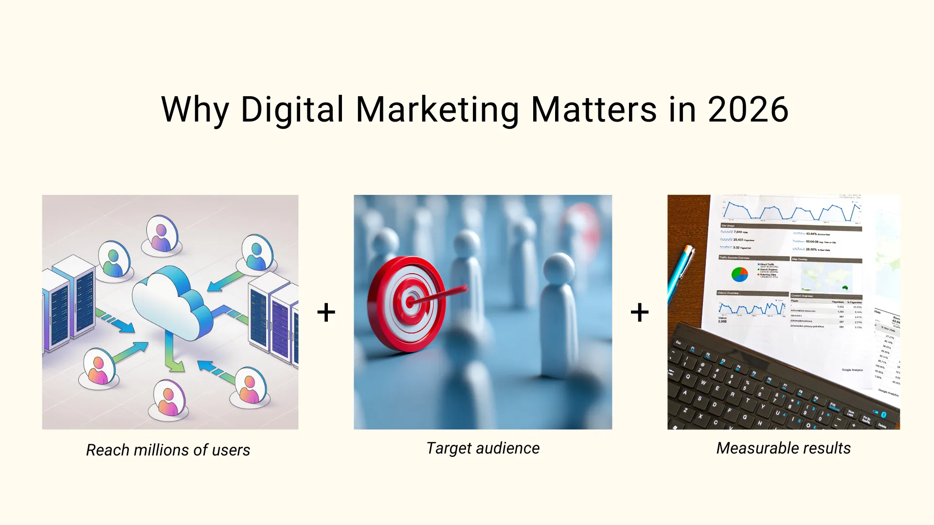Digital marketing importance in 2026